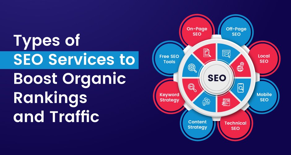 Types of Best SEO Company in Lucknow